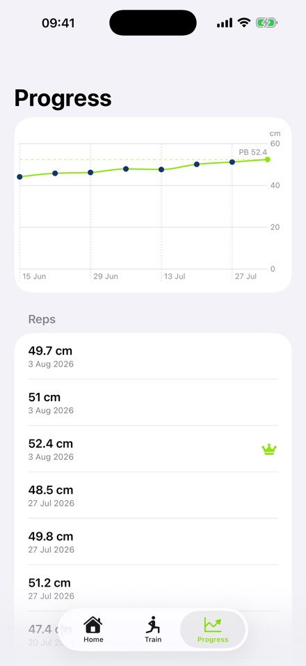 The Dunkable progress screen, showing a line chart of True Vertical climbing over six weeks to a personal best of 52.4cm, above a list of individual reps.