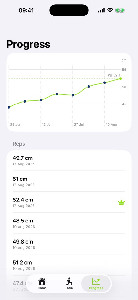 The Dunkable progress screen, showing a line chart of True Vertical climbing over eight weekly measure days to a personal best of 52.4cm, with one flat week partway through, above a list of individual reps.